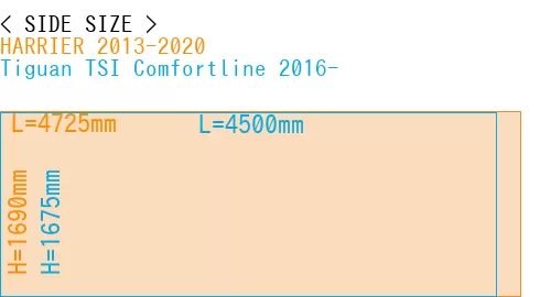 #HARRIER 2013-2020 + Tiguan TSI Comfortline 2016-